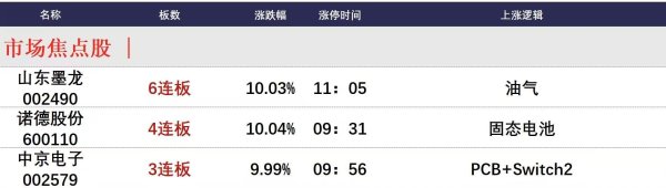 粤友优配 6月20日午间涨停分析