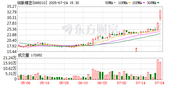 配资台 统联精密7月24日龙虎榜数据